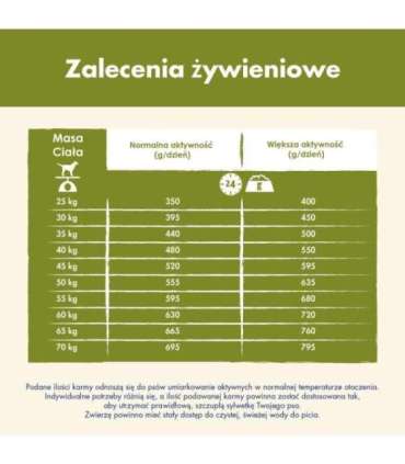 Purina DOG CHOW Large Breed Adult 14 kg Turkey