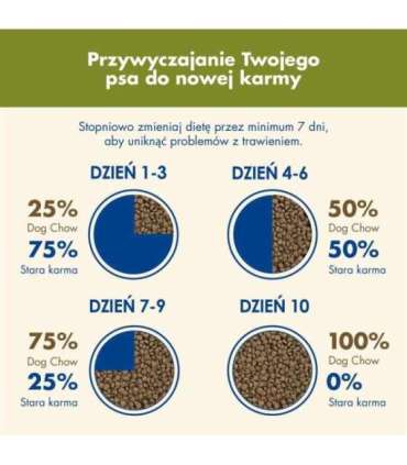 Purina DOG CHOW Large Breed Adult 14 kg Turkey