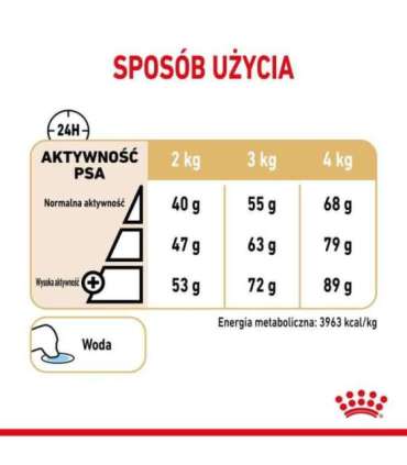 ROYAL CANIN Yorkshire Terrier 8+ Dry dog food Poultry 1,5 kg