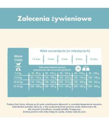 Purina Dog Chow Puppy Lamb 14 kg