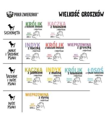 PAKA ZWIERZAKA Rabbit with forest fruits S - dry dog food - 3kg