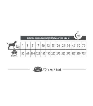 PUPIL Premium mono bogata w królika All Breads 8 kg