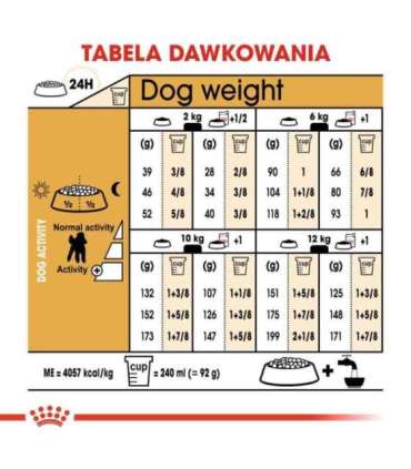 Royal Canin Poodle Adult 1.5 kg