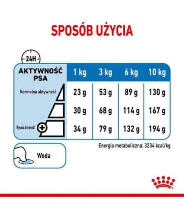 Royal Canin CCN MINI LIGHT WEIGHT CARE - dry food for adult dogs - 3kg