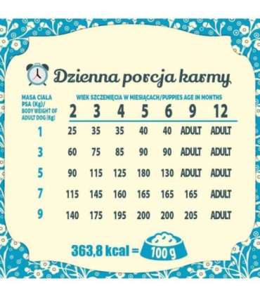 FOLK Junior Small breeds Gentle meal for puppy with rabbit, veal and carrot - dry dog food - 1,6kg