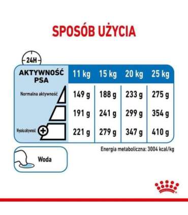 SHN Medium Light Care 3 kg