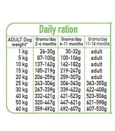 ARQUIVET Fresh Puppy Turkey and Salmon - semi-moist dog food - 10kg