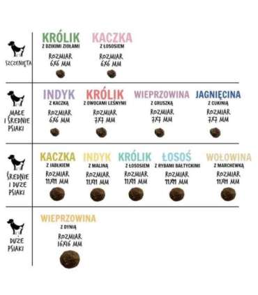 PAKA ZWIERZAKA Beef with carrots M - dry dog food - 9kg