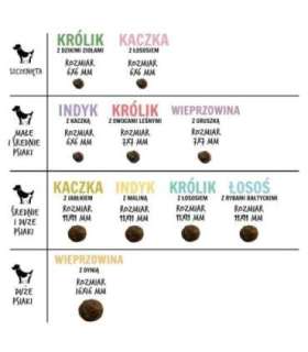 PAKA ZWIERZAKA Salmon with Baltic fish M - dry dog food - 1,5kg