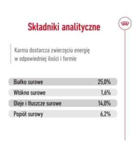 ROYAL CANIN SHN Medium Adult - dry dog food - 15kg