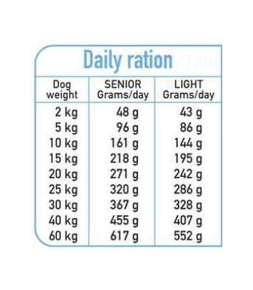 ARQUIVET Fresh Senior & Light Turkey and Fish - semi-moist dog food - 10 kg