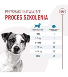 ROYAL CANIN Training Treats - dog treat - 110g