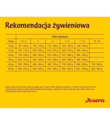 JOSERA Kids - dry dog food - 12,5kg