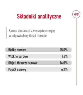 ROYAL CANIN SHN Medium Adult - dry dog food - 15kg