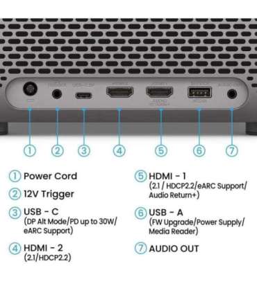 PROJECTOR FOR CONSUMER TK705i GREY