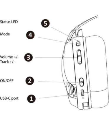 Subsonic Vektra Wireless Headset Black