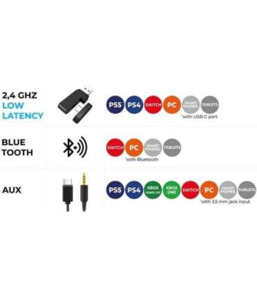 Subsonic Vektra Wireless Headset Black