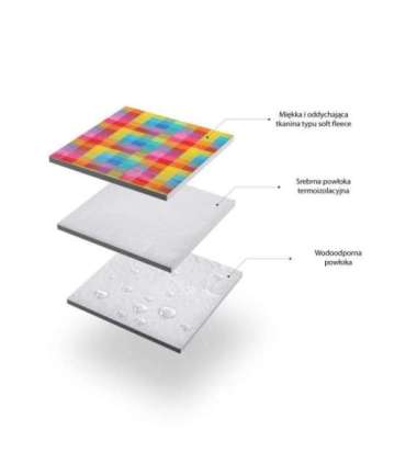 NC2221 PICNIC MAT MULTI 250x200 CM PE + ALU NILS CAMP