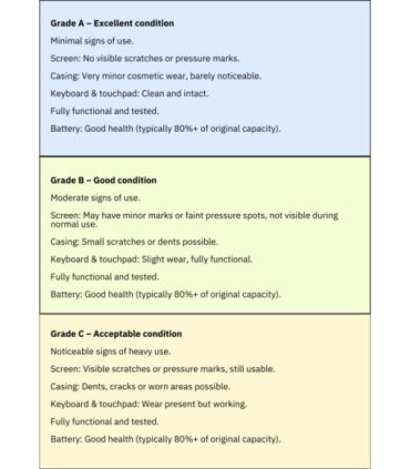 Lenovo RENEW Grade A X1 CARBON G8 14.0" Full HD Display Intel Core i5-10310U 1.7 GHz 8 GB 256 GB SSD Intel