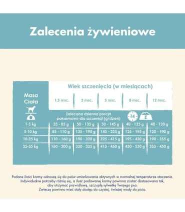 Purina Dog Chow Puppy Lamb 14 kg