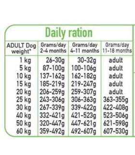 ARQUIVET Fresh Puppy Turkey and Salmon - semi-moist dog food - 10kg