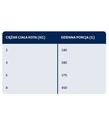 BOZITA Rabbit in Sauce - Wet Cat Food - 370g