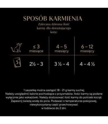 SHEBA Kitten Selection of Flavors in Sauce - wet cat food - 40x85 g