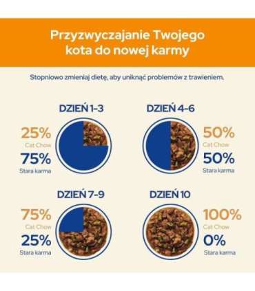 PURINA Cat Chow Chicken, Zucchini - wet cat food - 10x85 g