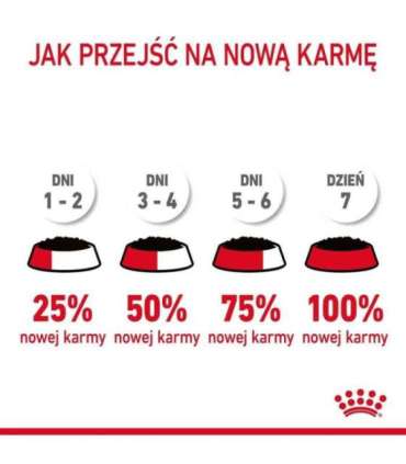 ROYAL CANIN Urinary Care in Gravy 12x85g