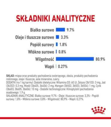 ROYAL CANIN FHN Indoor jelly - wet food for adult cats - 12x85g