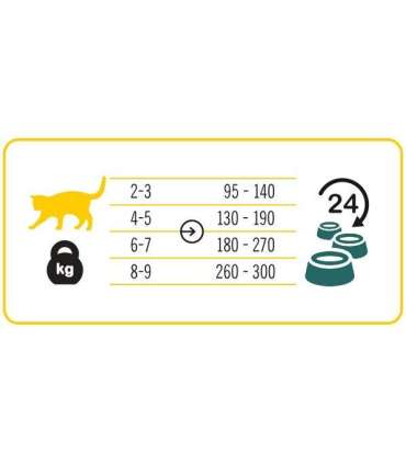 3COTY 02. Chicken - wet cat food - 180g