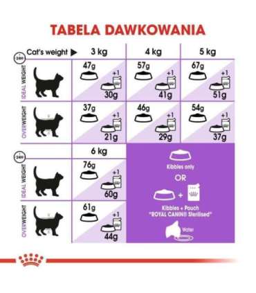 ROYAL CANIN Sterilised - dry cat food - 4 kg