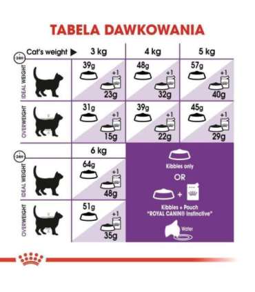 ROYAL CANIN Sensible - dry cat food - 2 kg