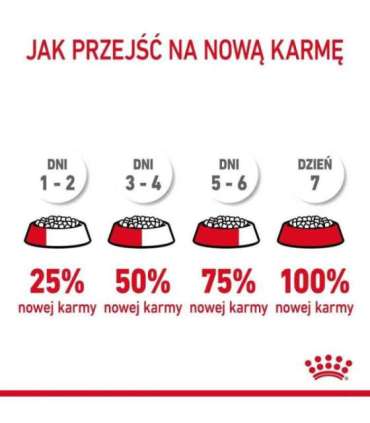 Royal Canin Urinary Care dry cat food Adult Poultry 2 kg