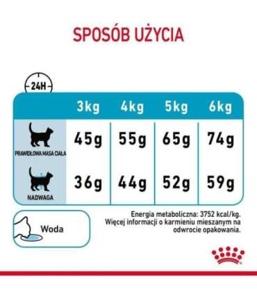 Royal Canin Urinary Care dry cat food Adult Poultry 2 kg
