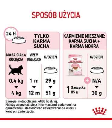 Royal Canin FHN Kitten - dry kitten food - 4kg