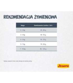 Josera Catelux cats dry food 2 kg Adult Duck, Poultry