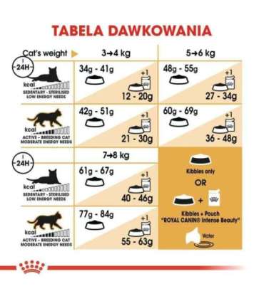 Royal Canin Bengal Adult cats dry food 2 kg Poultry, Vegetable