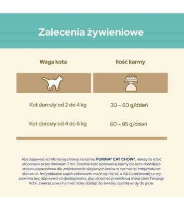 Purina CAT CHOW HAIRBALL CONTROLL cats dry food 1.5 kg Adult Chicken