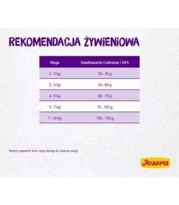 Josera Culinesse cats dry food 2 kg Adult Poultry, Salmon