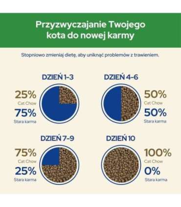 Purina CAT CHOW STERILISED cats dry food 1.5 kg Adult Chicken