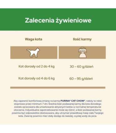 Purina CAT CHOW STERILISED cats dry food 1.5 kg Adult Chicken