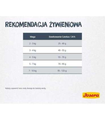 Josera 9610 cats dry food Adult Duck,Potato,Poultry 10 kg