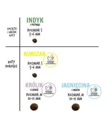 PAKA ZWIERZAKA Chicken S - dry cat food - 1,6kg