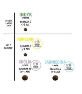 PAKA ZWIERZAKA Kitten Turkey with trout S - dry cat food - 400g