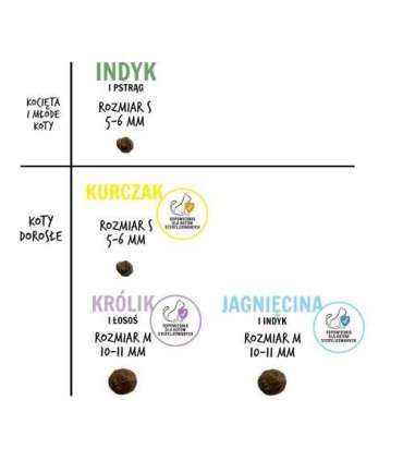 PAKA ZWIERZAKA Kitten Turkey with trout S - dry cat food - 400g