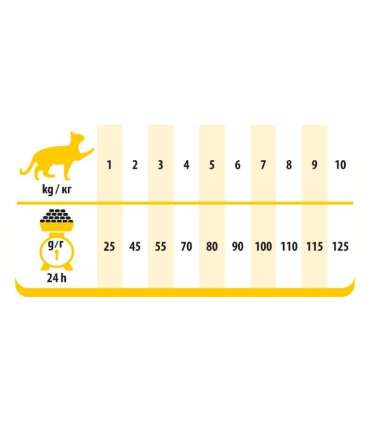 PREVITAL Cat Food Adult with Chicken - Dry Cat Food - 1.4 kg