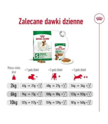 ROYAL CANIN Adult Mini S - dry dog food - 2kg