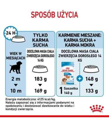 Royal Canin Medium Puppy 15 kg Vegetable
