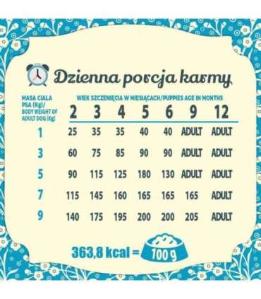 FOLK Junior Small breeds Gentle meal for puppy with rabbit, veal and carrot - dry dog food - 1,6kg